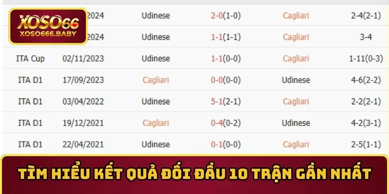 Tìm hiểu kết quả đối đầu 10 trận gần nhất